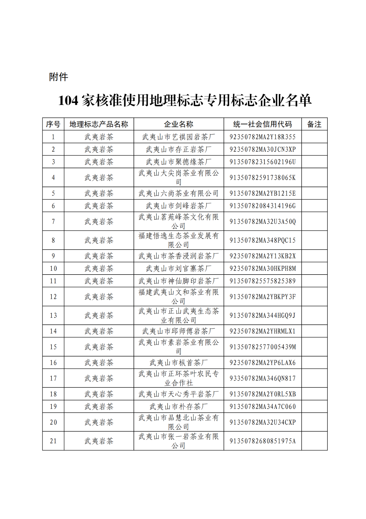 國知局：104家企業(yè)使用地理標志專用標志名單公布！