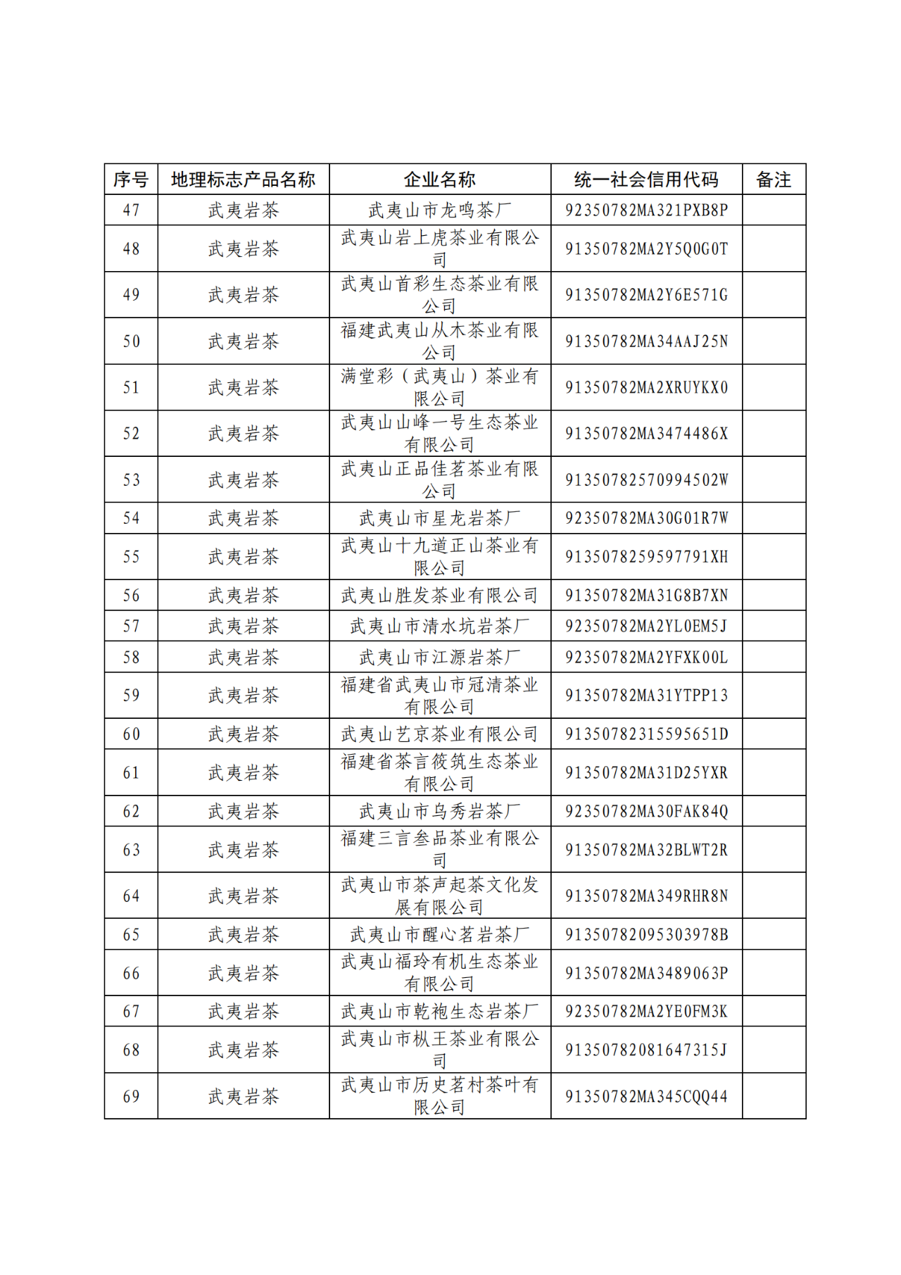 國知局：104家企業(yè)使用地理標志專用標志名單公布！