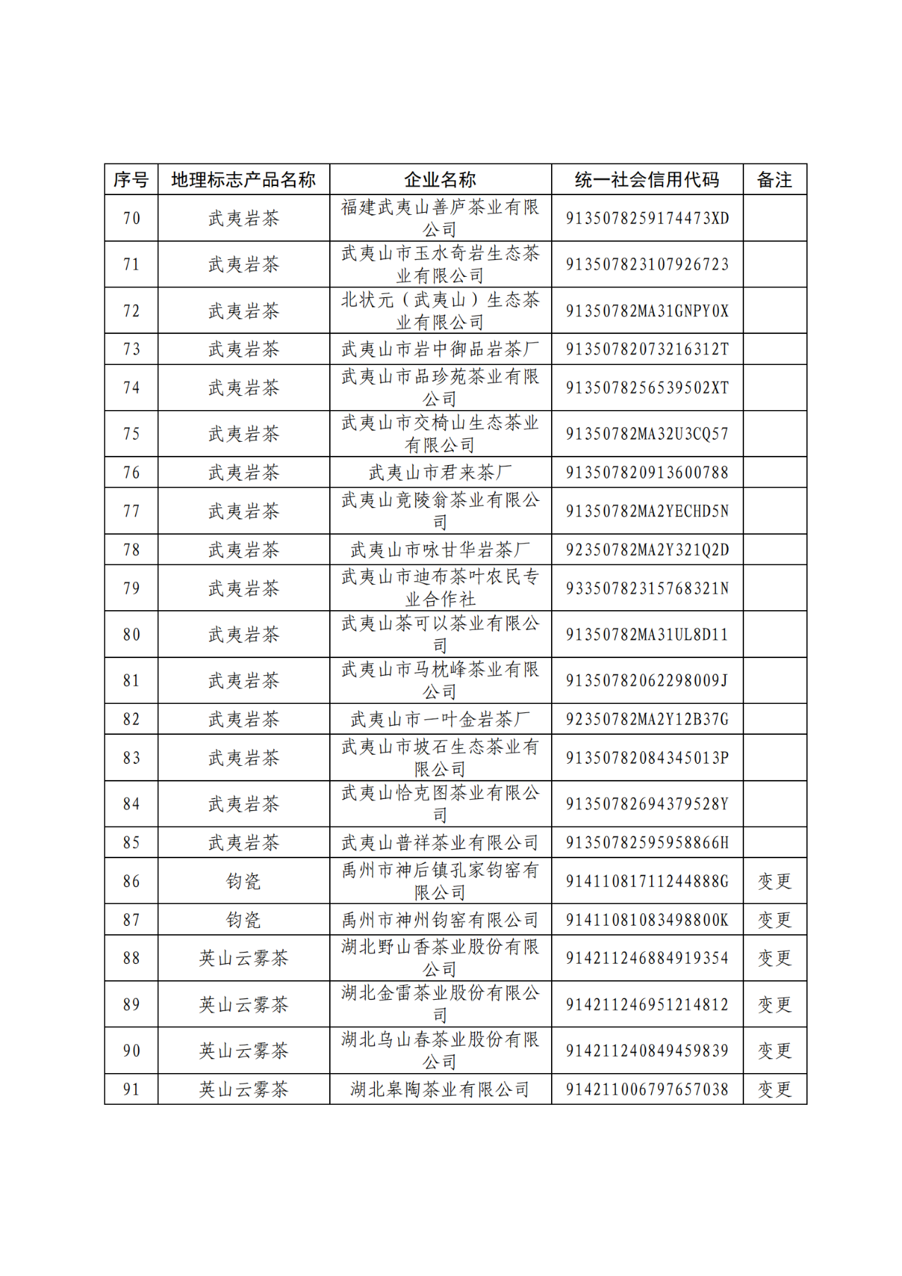 國知局：104家企業(yè)使用地理標志專用標志名單公布！