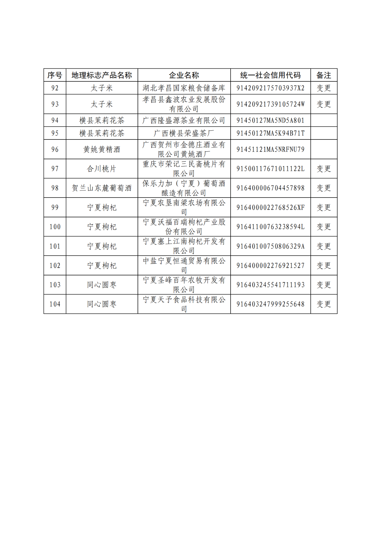 國知局：104家企業(yè)使用地理標志專用標志名單公布！