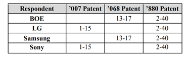 歐洲NPE “SOLAS OLED”再次發(fā)起337調(diào)查，目標(biāo)指向BOE