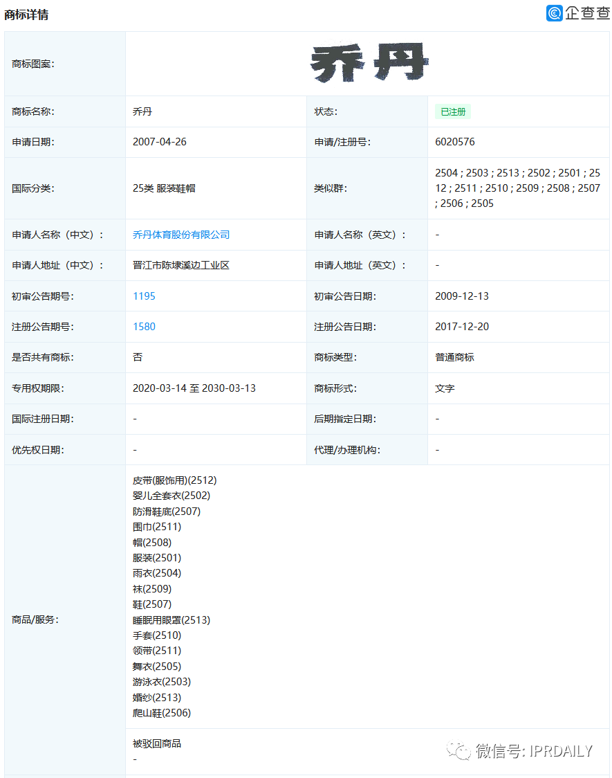 喬丹體育改名中喬體育，第25類“中喬”商標已被他人申請？