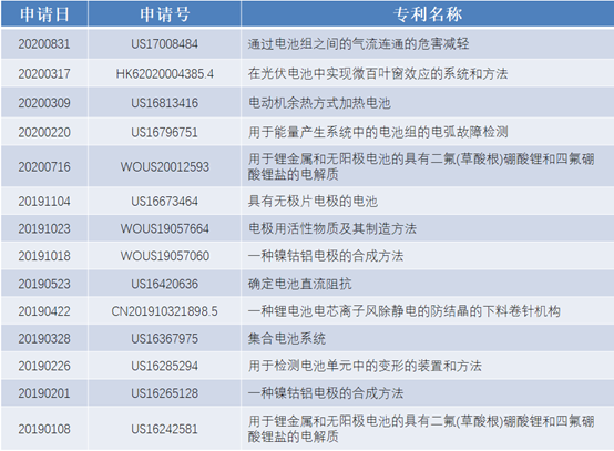 除了低成本的專利支撐，特斯拉不斷降價的真實原因是什么？