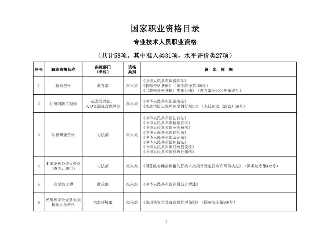 “專(zhuān)利代理師”列入最新版《國(guó)家職業(yè)資格目錄》！