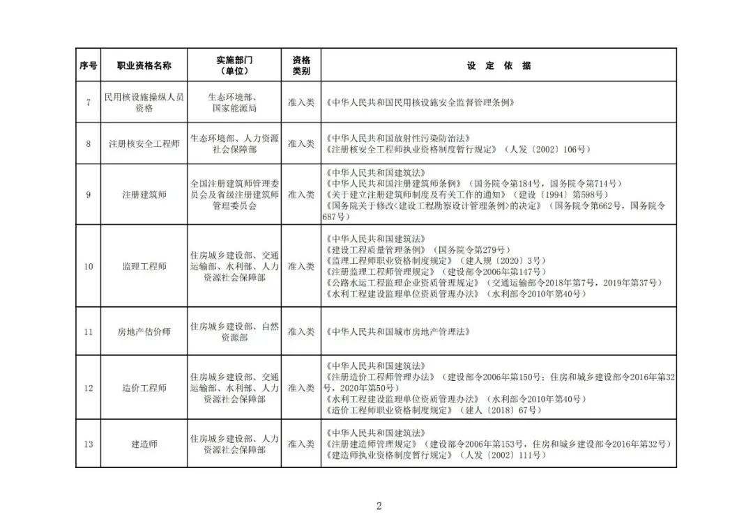 “專利代理師”列入最新版《國(guó)家職業(yè)資格目錄》！