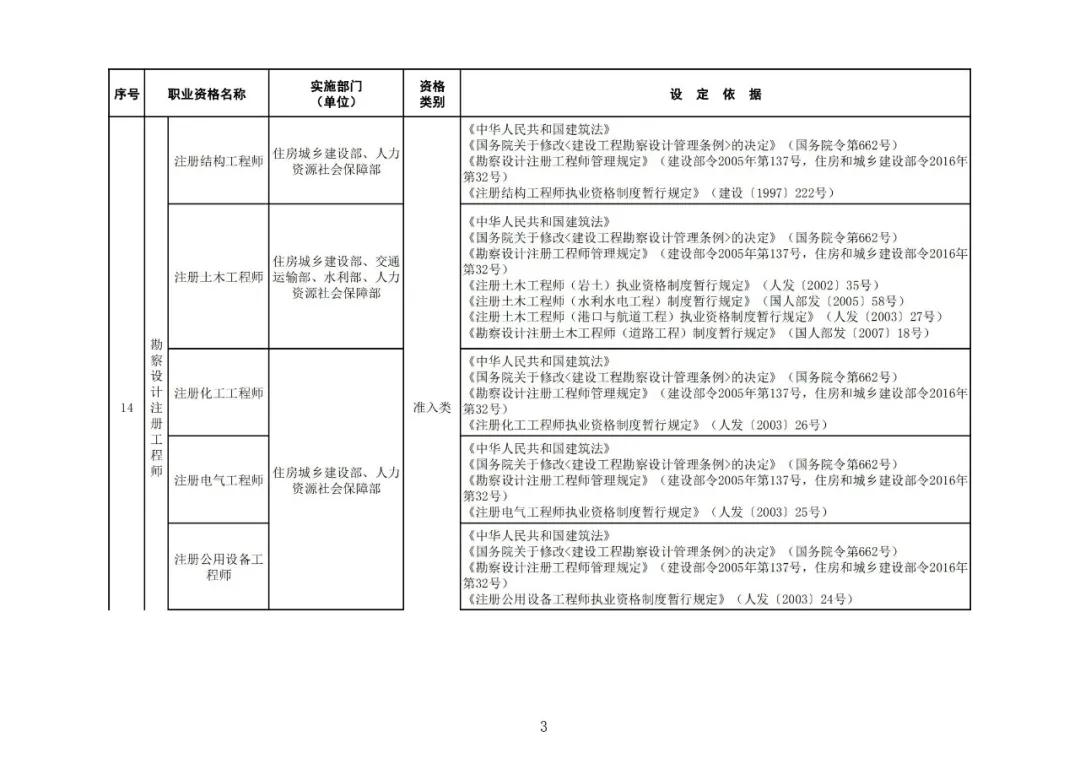 “專利代理師”列入最新版《國(guó)家職業(yè)資格目錄》！