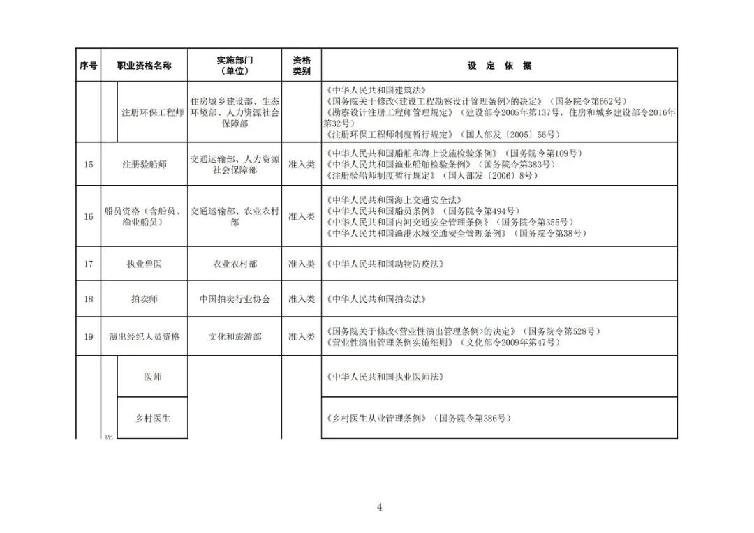 “專(zhuān)利代理師”列入最新版《國(guó)家職業(yè)資格目錄》！