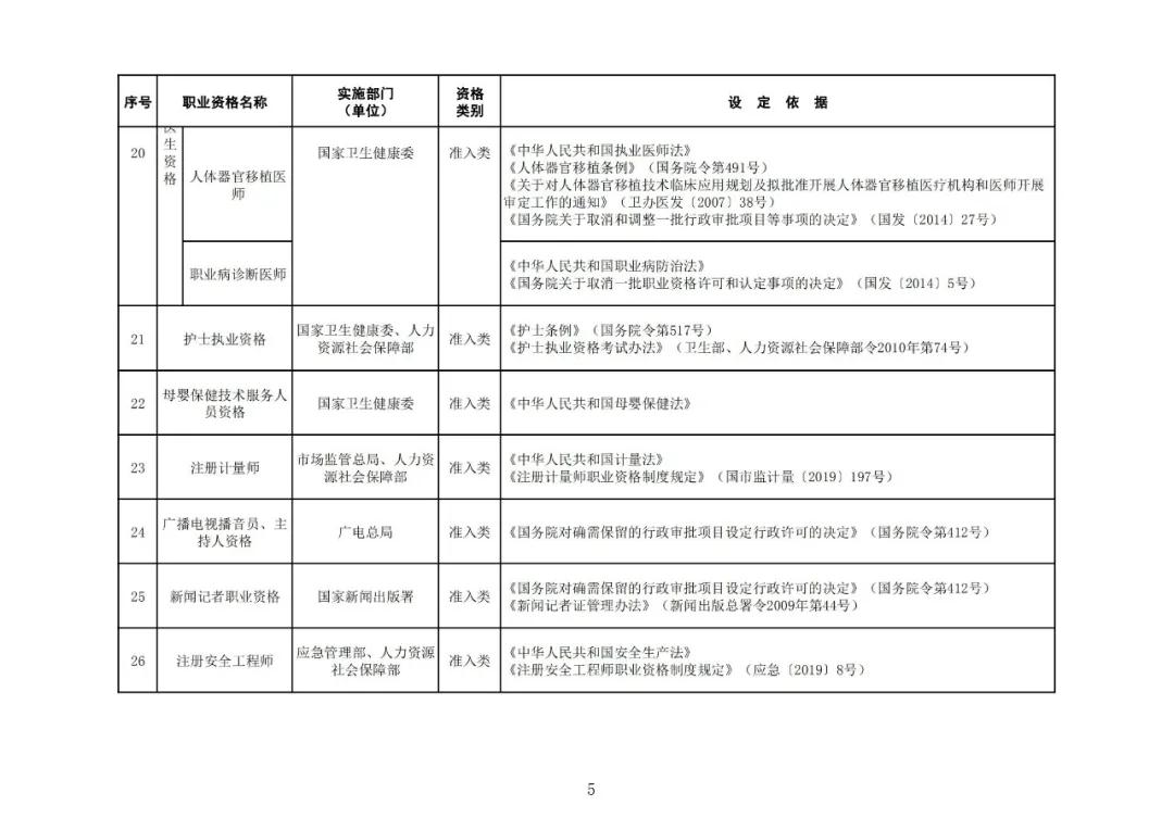 “專利代理師”列入最新版《國(guó)家職業(yè)資格目錄》！