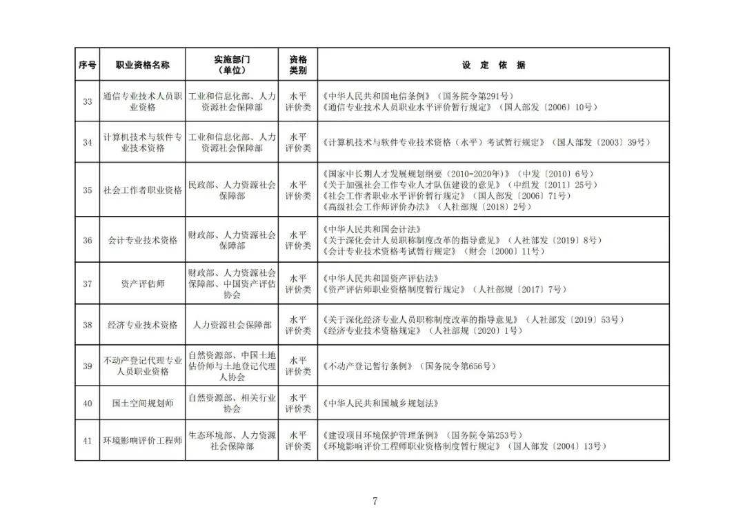 “專(zhuān)利代理師”列入最新版《國(guó)家職業(yè)資格目錄》！