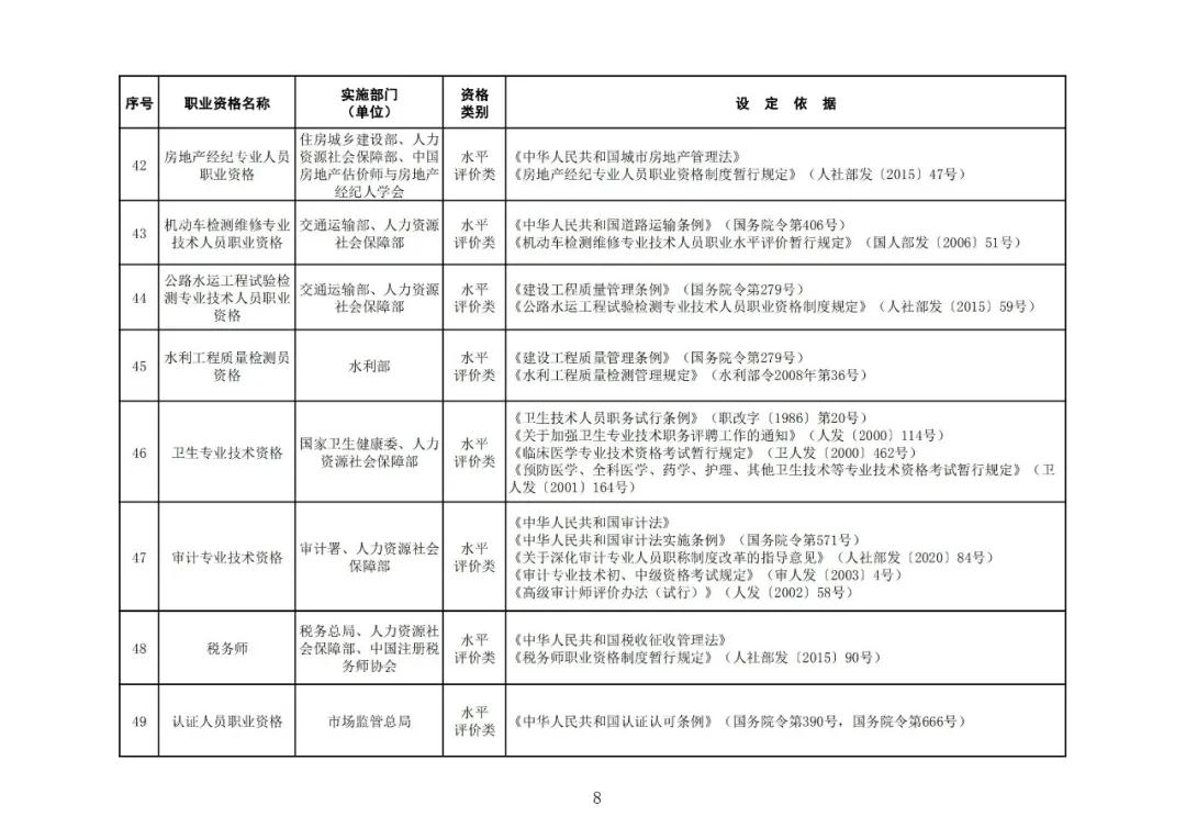 “專(zhuān)利代理師”列入最新版《國(guó)家職業(yè)資格目錄》！