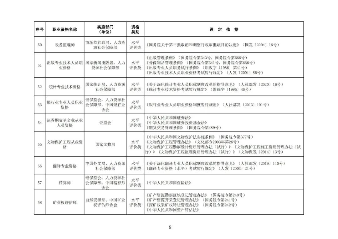 “專(zhuān)利代理師”列入最新版《國(guó)家職業(yè)資格目錄》！