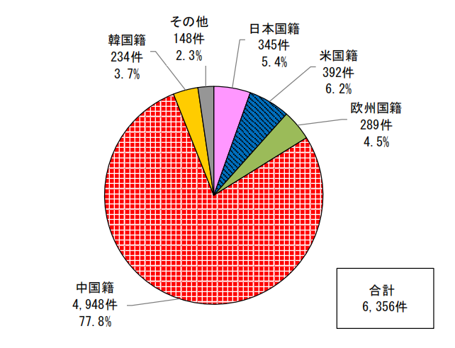 日本專(zhuān)利局發(fā)布高關(guān)注度技術(shù)專(zhuān)利及市場(chǎng)動(dòng)向調(diào)查