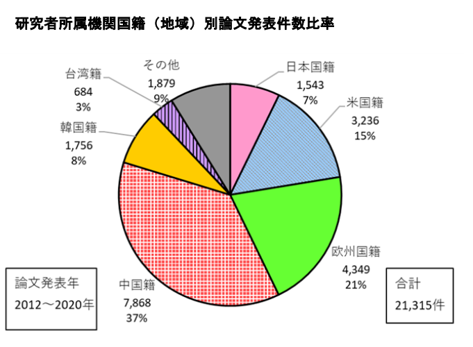 日本專(zhuān)利局發(fā)布高關(guān)注度技術(shù)專(zhuān)利及市場(chǎng)動(dòng)向調(diào)查