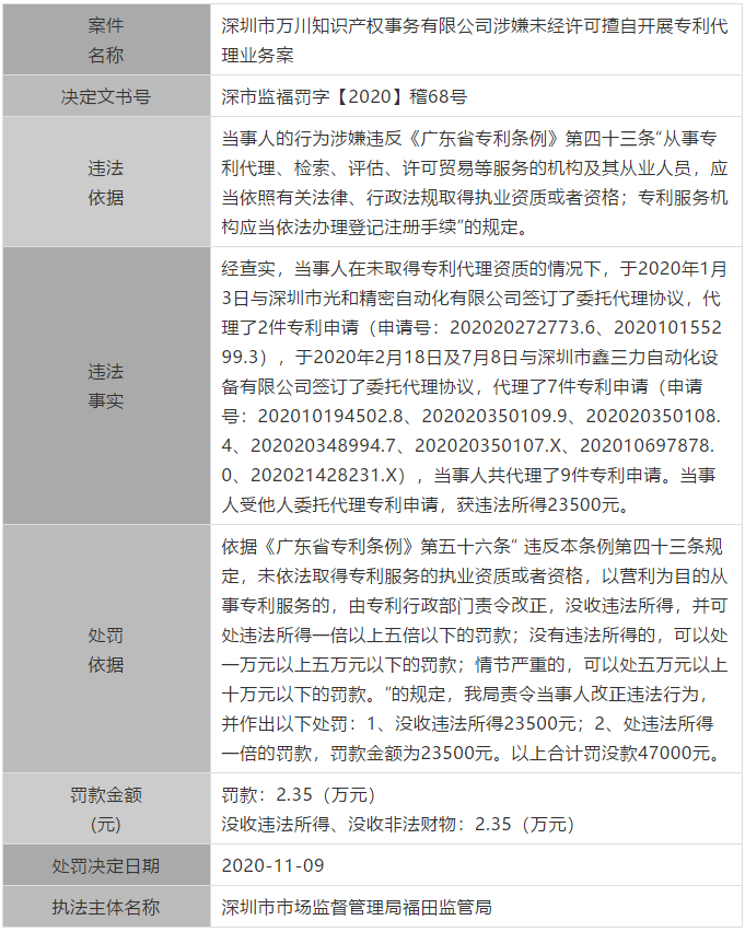 廣東公布最新涉嫌無資質(zhì)專利代理單位和個(gè)人，今后再遇此事可直接舉報(bào)！