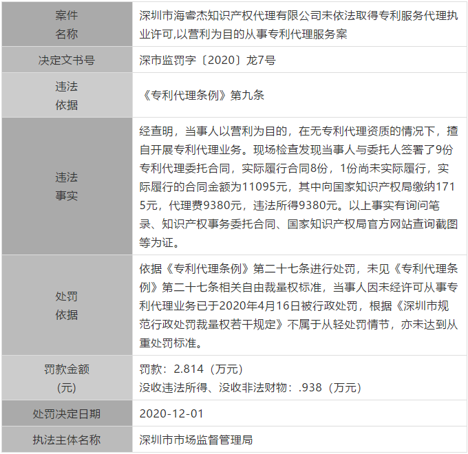 廣東公布最新涉嫌無資質專利代理單位和個人，今后再遇此事可直接舉報！