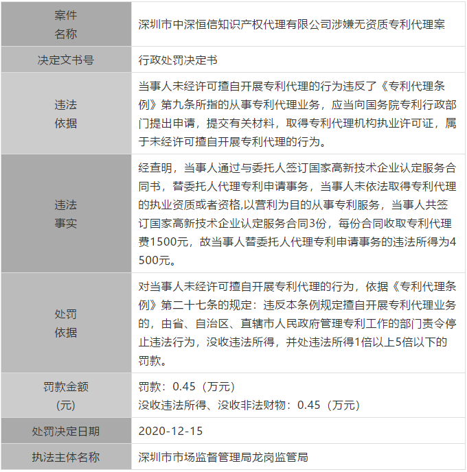 廣東公布最新涉嫌無資質(zhì)專利代理單位和個(gè)人，今后再遇此事可直接舉報(bào)！