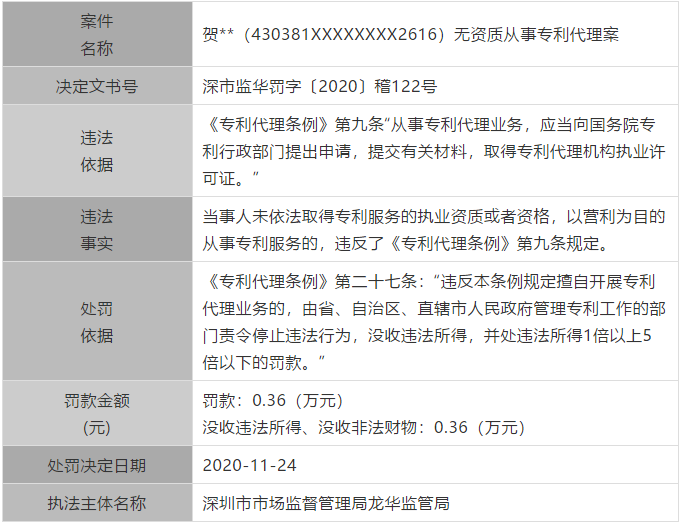 廣東公布最新涉嫌無資質(zhì)專利代理單位和個(gè)人，今后再遇此事可直接舉報(bào)！