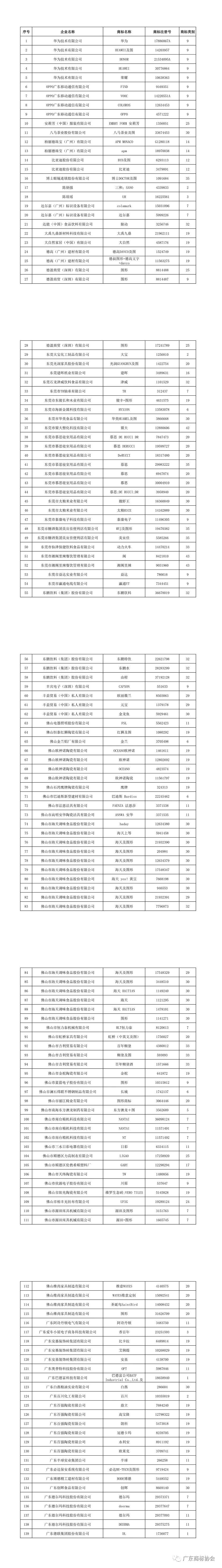 重磅！2020年度廣東省重點商標保護名錄公示