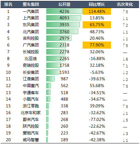 2020年中國(guó)汽車(chē)專(zhuān)利統(tǒng)計(jì)數(shù)據(jù)發(fā)布！