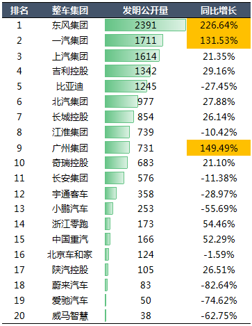 2020年中國(guó)汽車(chē)專(zhuān)利統(tǒng)計(jì)數(shù)據(jù)發(fā)布！