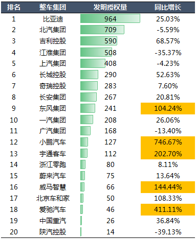 2020年中國(guó)汽車專利統(tǒng)計(jì)數(shù)據(jù)發(fā)布！