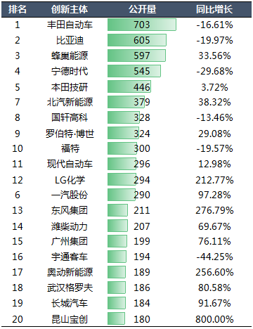 2020年中國(guó)汽車(chē)專(zhuān)利統(tǒng)計(jì)數(shù)據(jù)發(fā)布！