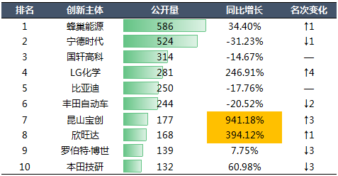 2020年中國(guó)汽車(chē)專(zhuān)利統(tǒng)計(jì)數(shù)據(jù)發(fā)布！