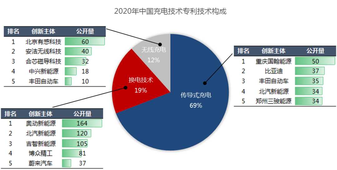 2020年中國(guó)汽車專利統(tǒng)計(jì)數(shù)據(jù)發(fā)布！