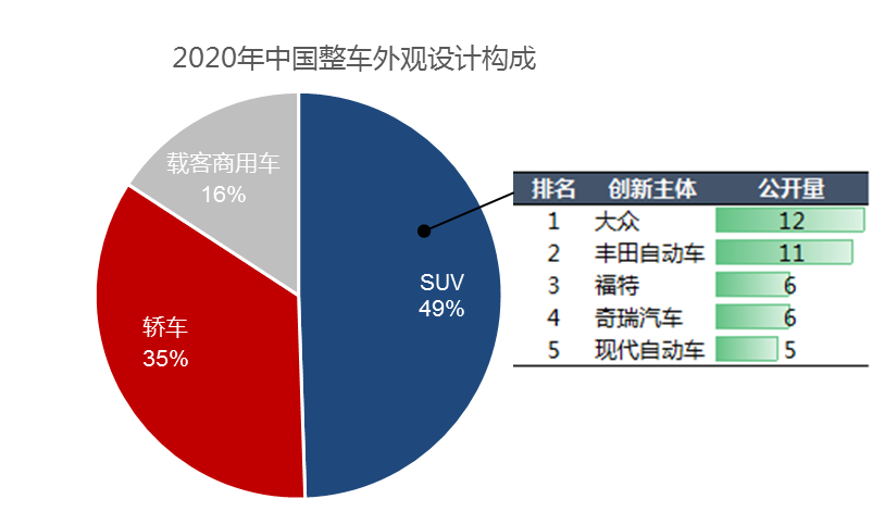 2020年中國(guó)汽車專利統(tǒng)計(jì)數(shù)據(jù)發(fā)布！