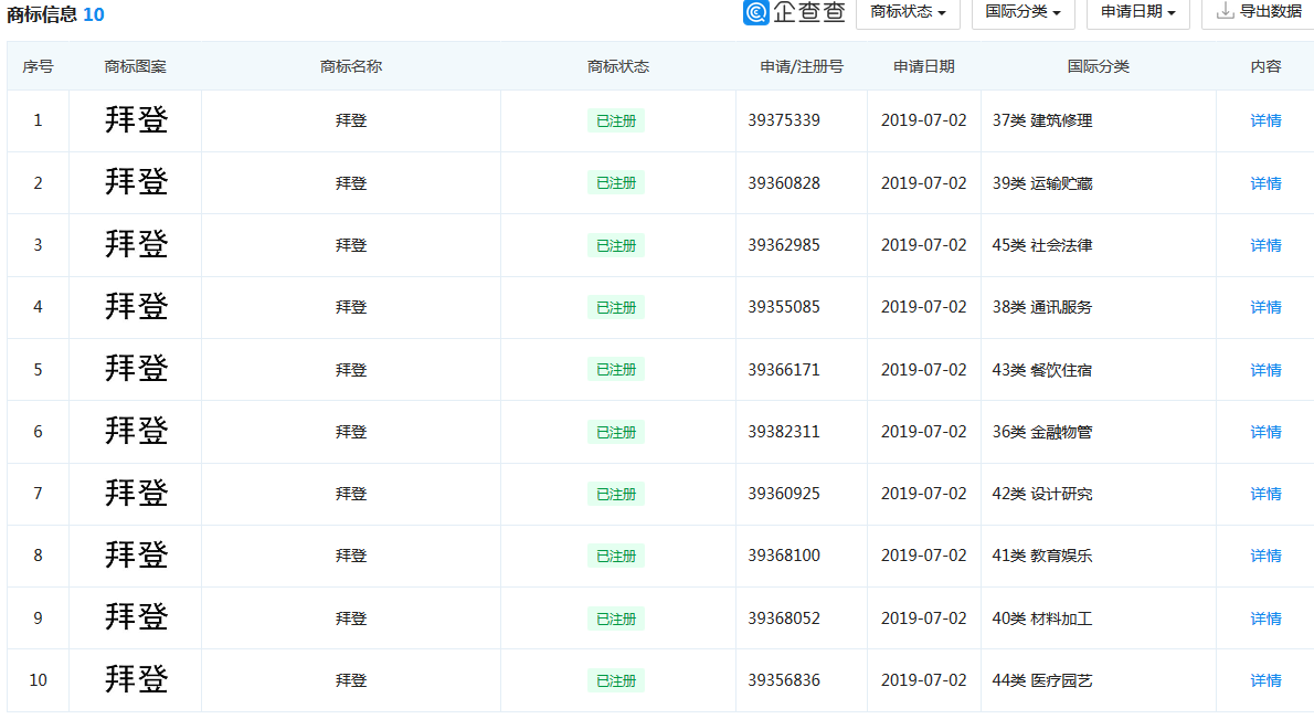 拜登正式宣誓就職，這些“拜登”商標(biāo)已獲注冊！