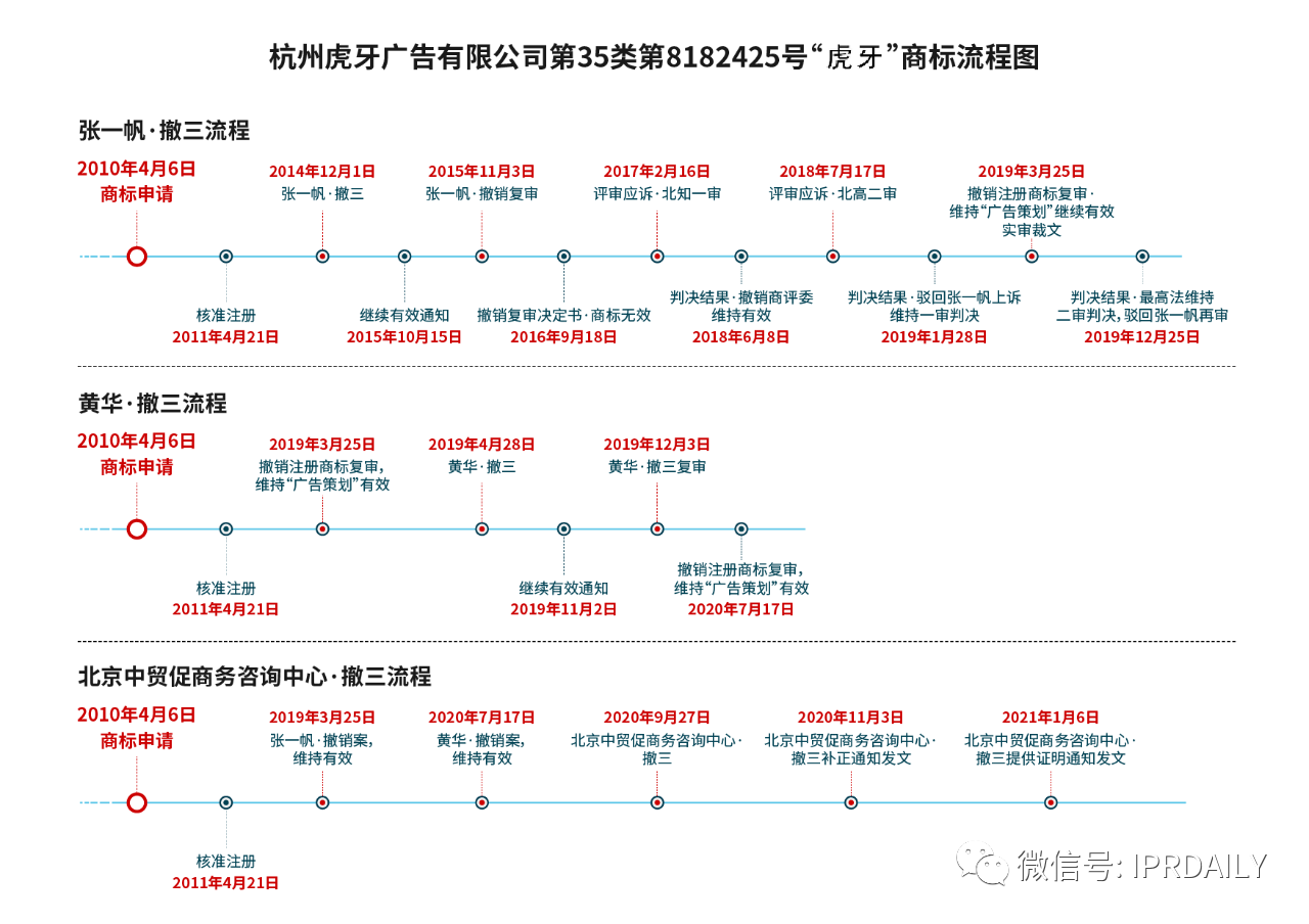 歷經十年！“虎牙”商標維權路將向何方？