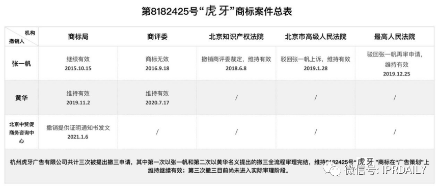 歷經十年！“虎牙”商標維權路將向何方？