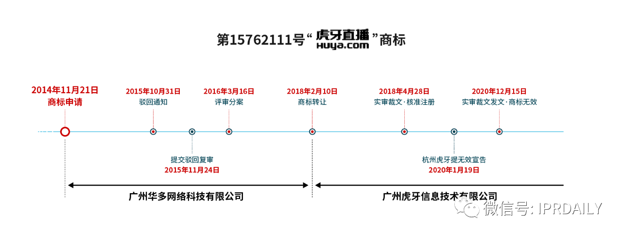 歷經十年！“虎牙”商標維權路將向何方？