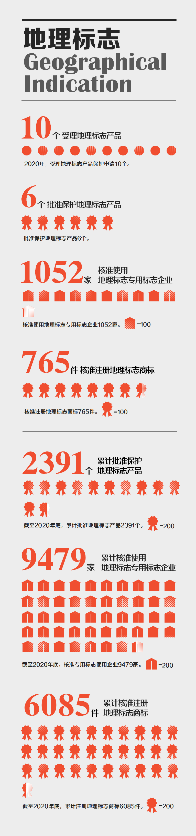 國家知識產(chǎn)權(quán)局發(fā)布2020年數(shù)據(jù)，呈現(xiàn)哪些新趨勢，新特點(diǎn)？