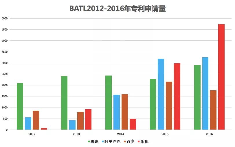 樂視，一段屬于我國互聯(lián)網(wǎng)的專利輝煌和凄涼記憶