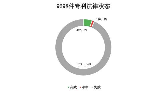 樂視，一段屬于我國互聯(lián)網(wǎng)的專利輝煌和凄涼記憶