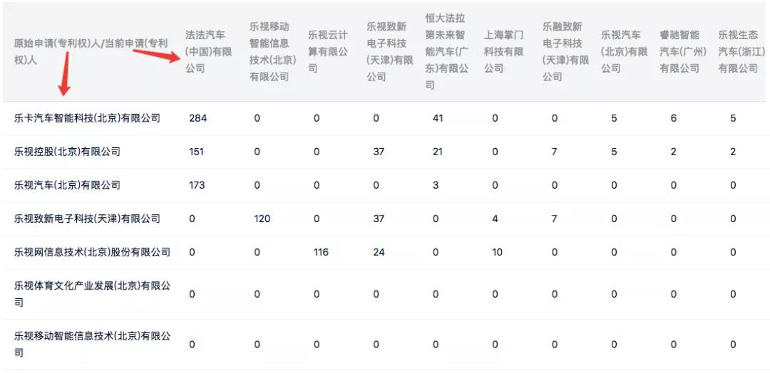 樂視，一段屬于我國互聯(lián)網(wǎng)的專利輝煌和凄涼記憶