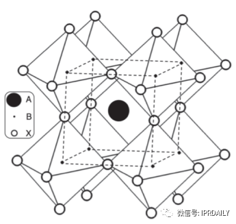 鈣鈦礦光伏技術的全球專利布局分析