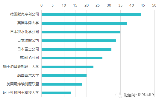 鈣鈦礦光伏技術的全球專利布局分析