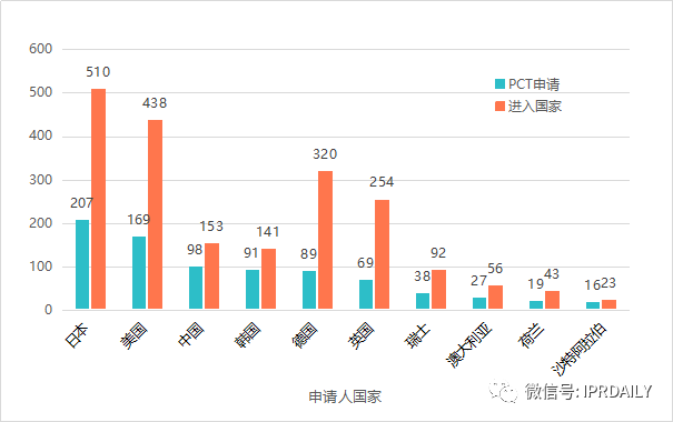 鈣鈦礦光伏技術的全球專利布局分析