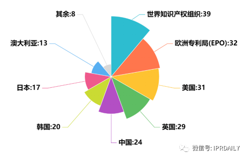 鈣鈦礦光伏技術的全球專利布局分析