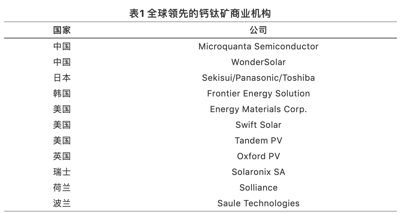 鈣鈦礦光伏技術的全球專利布局分析