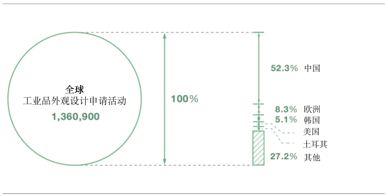 WIPO發(fā)布《知識產(chǎn)權事實與數(shù)據(jù)2020》