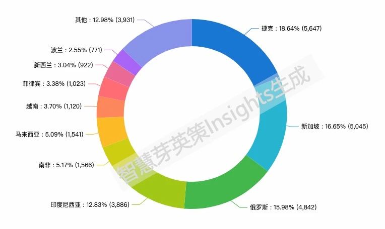 “一帶一路”戰(zhàn)略下中國(guó)申請(qǐng)人的專利布局分析