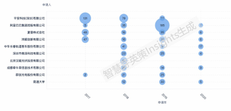 “一帶一路”戰(zhàn)略下中國申請人的專利布局分析