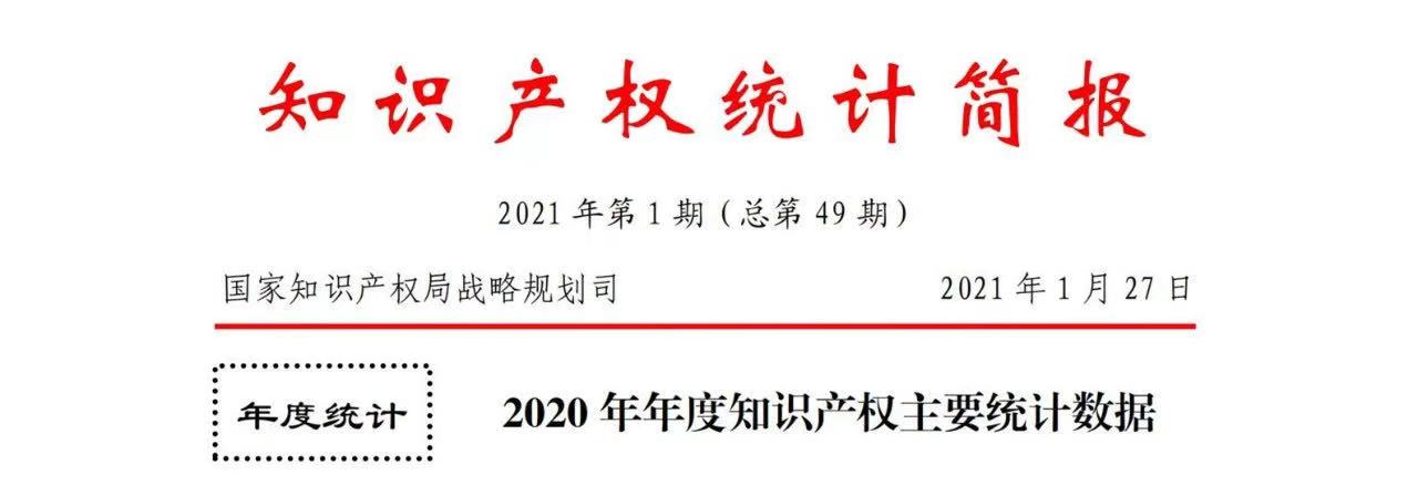 2020年度專利、商標、地理標志等統(tǒng)計數(shù)據(jù)簡報（2021年第一期）