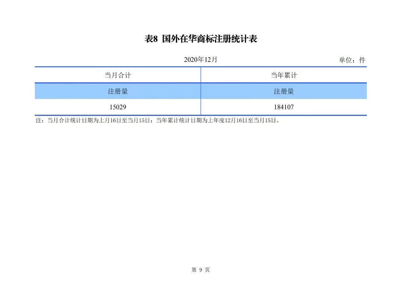 2020年度專利、商標、地理標志等統(tǒng)計數(shù)據(jù)簡報（2021年第一期）