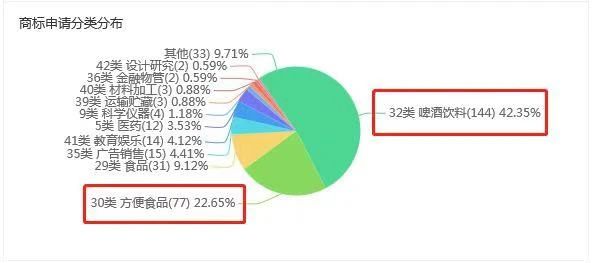 李老吉、周老吉、騰老吉驚現(xiàn)！王老吉推出姓氏罐，商標(biāo)卻還未申請？