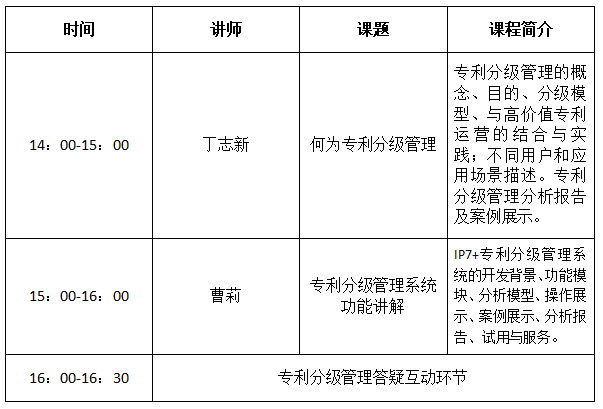 【活動】“專利分級管理”線上直播解析即將上線