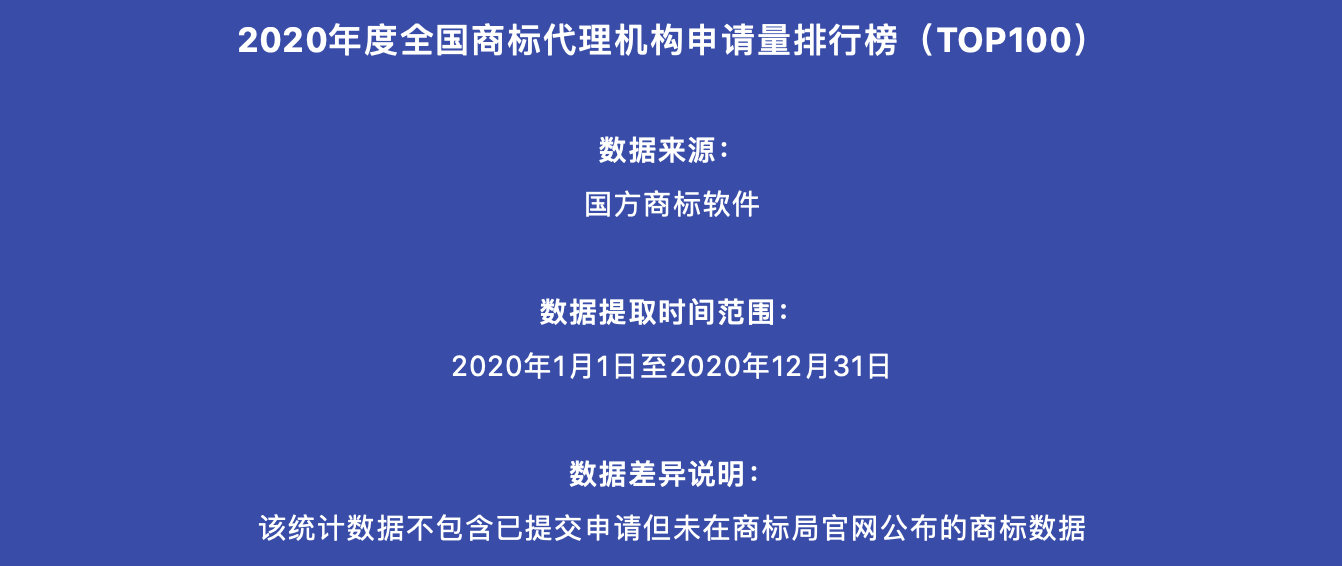 2020年度全國(guó)商標(biāo)代理機(jī)構(gòu)申請(qǐng)量排行榜（TOP100）